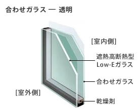 合わせガラス（透明）の断面。遮熱高断熱Low-Eガラス、合わせガラス、乾燥剤