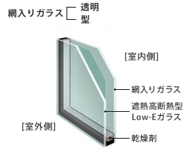 網入りガラス（透明・型）の断面